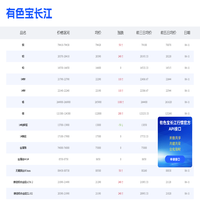 有色宝长江_有色宝长江金属价格行情